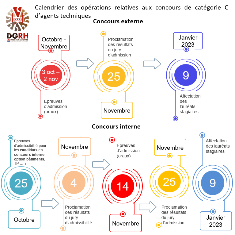 La DGRH adresse ses encouragements aux candidats admissibles. Le calendrier des opérations ci-dessous.