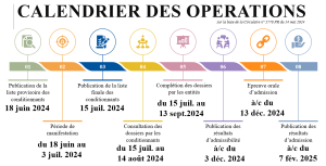 pi calendrier des opérations