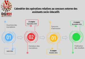 calendrier site ase
