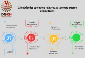 calendrier site med