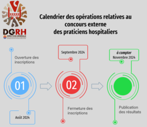 calendrier site ph