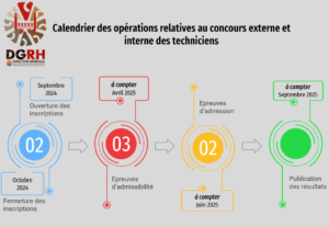 calendrier site tech