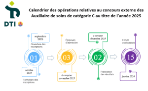 calendrier des opérations as