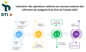 calendrier des opérations infb