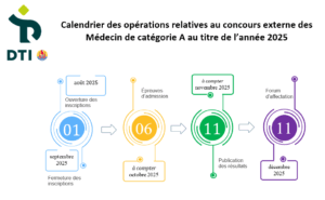 calendrier des opérations med
