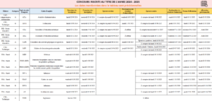 master planning 2024 et 2025