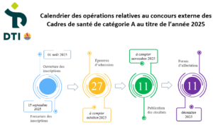 csan calendrier