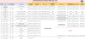 calendrier ccrs